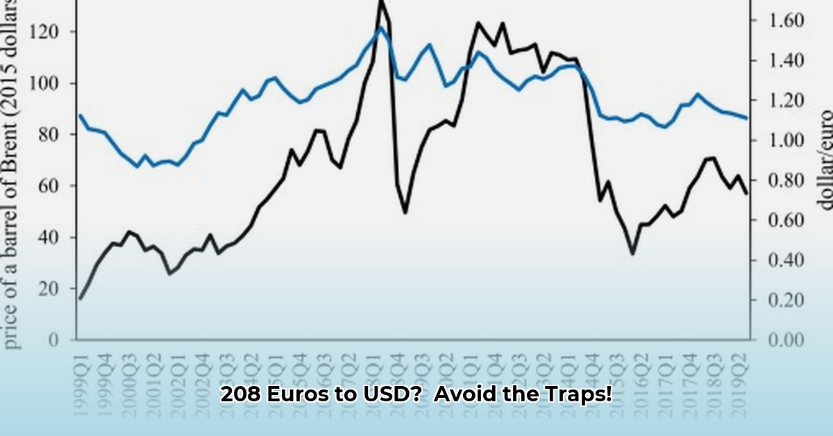 208-euro-in-usd